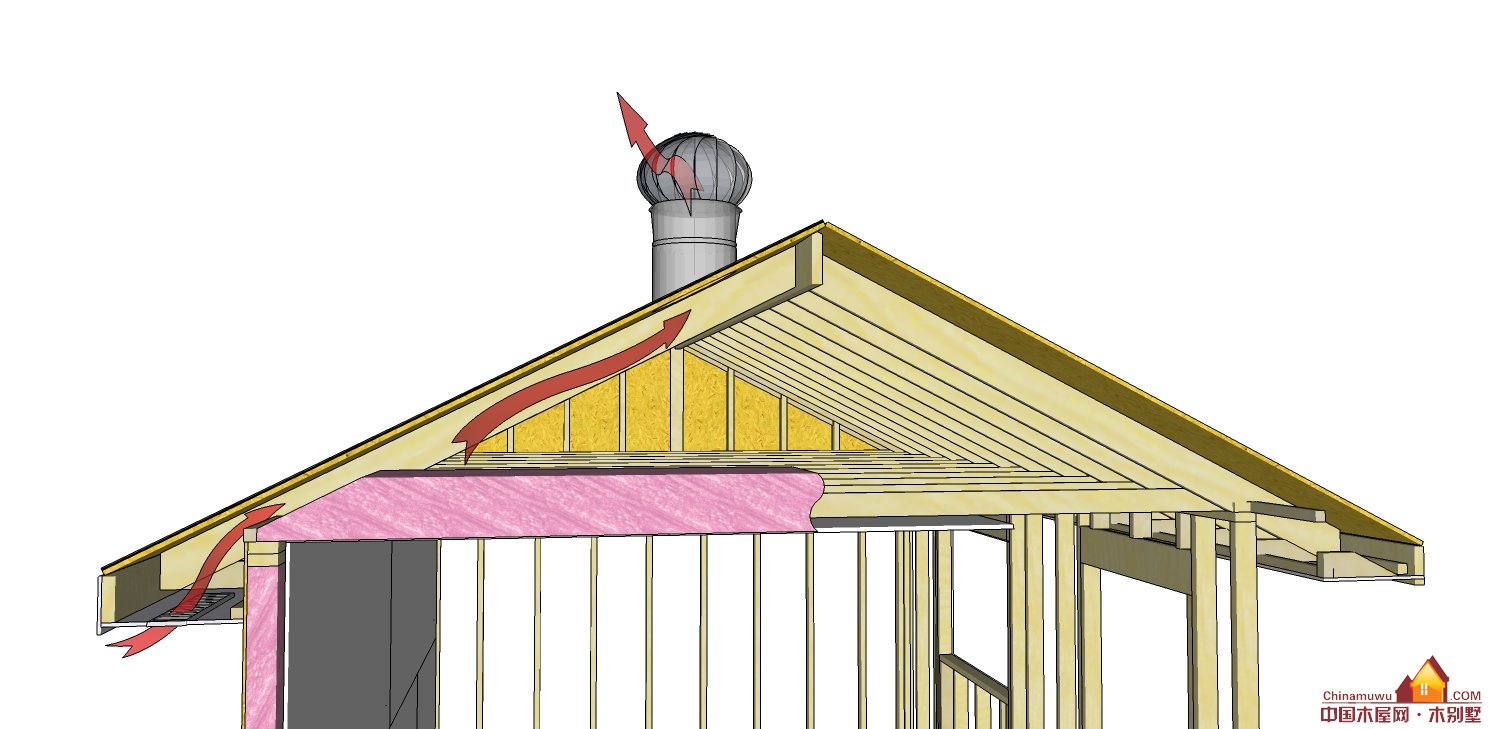 Roof ventilation1